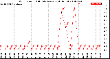 Milwaukee Weather Wind Speed<br>10 Minute Average<br>(4 Hours)