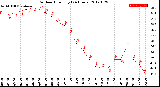 Milwaukee Weather Outdoor Humidity<br>(24 Hours)