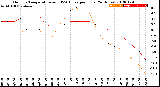 Milwaukee Weather Outdoor Temperature<br>vs THSW Index<br>per Hour<br>(24 Hours)