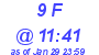 Milwaukee Weather THSW Index High Today