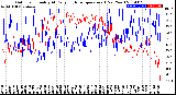 Milwaukee Weather Outdoor Humidity<br>At Daily High<br>Temperature<br>(Past Year)