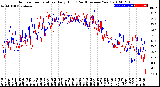 Milwaukee Weather Outdoor Temperature<br>Daily High<br>(Past/Previous Year)