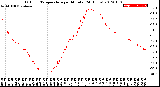 Milwaukee Weather Outdoor Temperature<br>per Minute<br>(24 Hours)