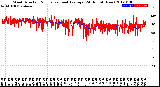 Milwaukee Weather Wind Direction<br>Normalized and Average<br>(24 Hours) (New)