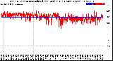 Milwaukee Weather Wind Direction<br>Normalized and Median<br>(24 Hours) (New)