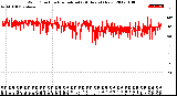 Milwaukee Weather Wind Direction<br>Normalized<br>(24 Hours) (New)