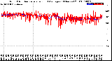 Milwaukee Weather Wind Direction<br>Normalized and Average<br>(24 Hours) (Old)