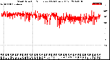 Milwaukee Weather Wind Direction<br>Normalized<br>(24 Hours) (Old)