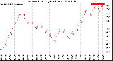 Milwaukee Weather Outdoor Humidity<br>(24 Hours)