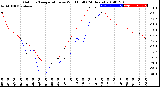 Milwaukee Weather Outdoor Temperature<br>vs Wind Chill<br>(24 Hours)