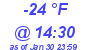 Milwaukee Weather Dewpoint High High Today