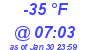 Milwaukee Weather Dewpoint High Low Today