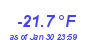 Milwaukee Weather Temperature Low Month