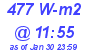 Milwaukee Weather Solar Radiation High Today