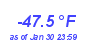 Milwaukee Weather Wind Chill Low Month