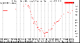 Milwaukee Weather Outdoor Humidity<br>Every 5 Minutes<br>(24 Hours)