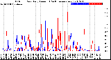 Milwaukee Weather Outdoor Rain<br>Daily Amount<br>(Past/Previous Year)