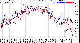 Milwaukee Weather Outdoor Temperature<br>Daily High<br>(Past/Previous Year)