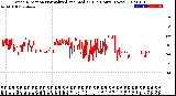 Milwaukee Weather Wind Direction<br>Normalized and Median<br>(24 Hours) (New)