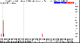 Milwaukee Weather Wind Speed<br>Actual and 10 Minute<br>Average<br>(24 Hours) (New)