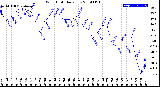 Milwaukee Weather Wind Chill<br>Daily Low