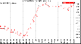 Milwaukee Weather Heat Index<br>(24 Hours)