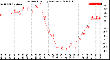 Milwaukee Weather Outdoor Humidity<br>(24 Hours)