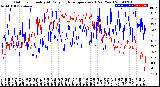 Milwaukee Weather Outdoor Humidity<br>At Daily High<br>Temperature<br>(Past Year)