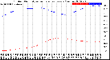 Milwaukee Weather Outdoor Humidity<br>vs Temperature<br>Every 5 Minutes