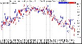 Milwaukee Weather Outdoor Temperature<br>Daily High<br>(Past/Previous Year)