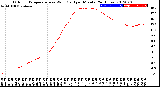 Milwaukee Weather Outdoor Temperature<br>vs Wind Chill<br>per Minute<br>(24 Hours)