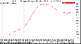 Milwaukee Weather Outdoor Temperature<br>per Minute<br>(24 Hours)