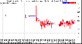 Milwaukee Weather Wind Direction<br>Normalized and Average<br>(24 Hours) (New)