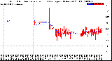 Milwaukee Weather Wind Direction<br>Normalized and Average<br>(24 Hours) (Old)