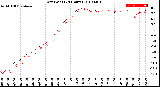 Milwaukee Weather Dew Point<br>(24 Hours)