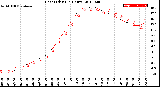 Milwaukee Weather Heat Index<br>(24 Hours)