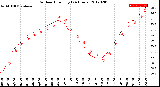 Milwaukee Weather Outdoor Humidity<br>(24 Hours)