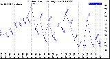 Milwaukee Weather Outdoor Humidity<br>Daily Low