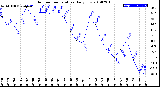 Milwaukee Weather Outdoor Temperature<br>Daily Low