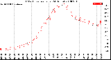 Milwaukee Weather THSW Index<br>per Hour<br>(24 Hours)