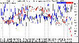 Milwaukee Weather Outdoor Humidity<br>At Daily High<br>Temperature<br>(Past Year)