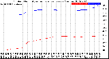 Milwaukee Weather Outdoor Humidity<br>vs Temperature<br>Every 5 Minutes