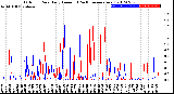 Milwaukee Weather Outdoor Rain<br>Daily Amount<br>(Past/Previous Year)