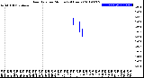 Milwaukee Weather Rain Rate<br>per Minute<br>(24 Hours)