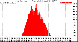 Milwaukee Weather Solar Radiation<br>per Minute<br>(24 Hours)