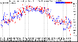 Milwaukee Weather Outdoor Temperature<br>Daily High<br>(Past/Previous Year)