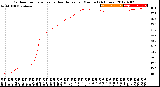 Milwaukee Weather Outdoor Temperature<br>vs Heat Index<br>per Minute<br>(24 Hours)