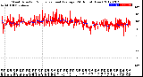 Milwaukee Weather Wind Direction<br>Normalized and Average<br>(24 Hours) (New)