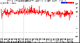 Milwaukee Weather Wind Direction<br>Normalized and Median<br>(24 Hours) (New)