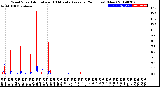 Milwaukee Weather Wind Speed<br>Actual and 10 Minute<br>Average<br>(24 Hours) (New)